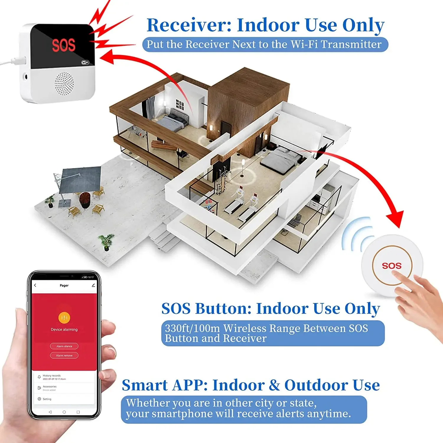 Botão de Chamada Elétrico Sem Fio Inteligente Tuya Controle por Aplicativo WiFi Botão de Emergência SOS Sensor de Alarme Monitoramento - Imagem 19