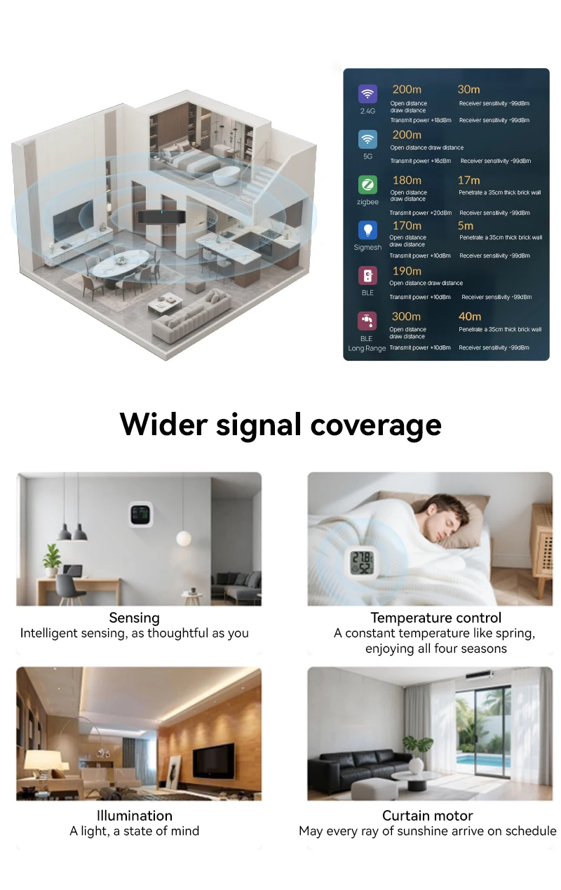 Gateway de Casa Inteligente 2026 Tuya Zigbee & BLE com Controle por APP, Compatível com Alexa e Google Assistant – Soluções para Casa Inteligente - Imagem 6