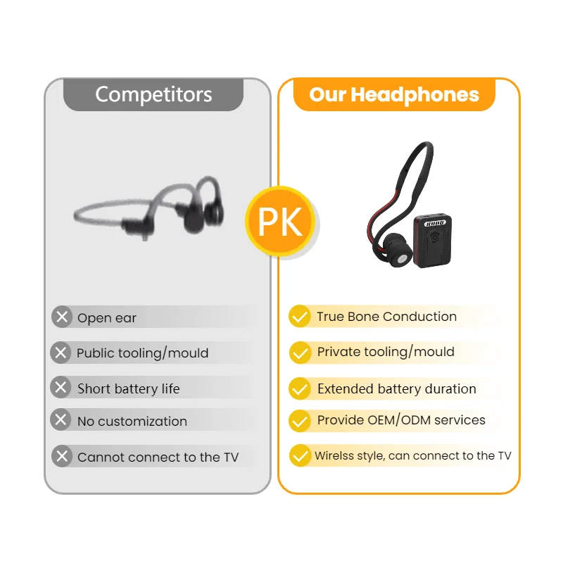 Condução óssea Hearing Aid fone de ouvido sem fio para idosos idosos Ouvir Headsets Hearing Loss Amplifier - Imagem 3