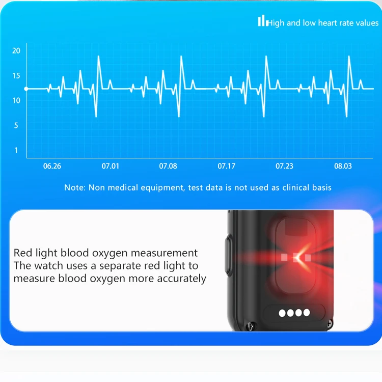 Pulseira de Rastreamento GPS à Prova d'Água 4G com Monitoramento de Saúde, Controle de Frequência Cardíaca e Pressão Arterial para Idosos - Imagem 2
