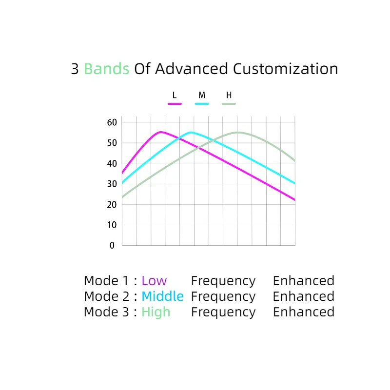 Condução óssea Hearing Aid fone de ouvido sem fio para idosos idosos Ouvir Headsets Hearing Loss Amplifier - Imagem 4