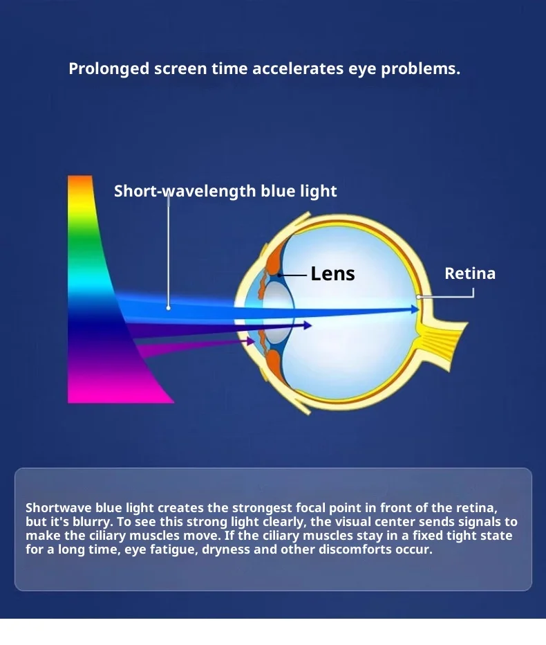 Óculos de Leitura Inteligentes para Idosos com Lentes de Comprimento Focal Ajustável e Proteção Anti-luz Azul, Armação TR90, Grau 100-400 para - Imagem 16