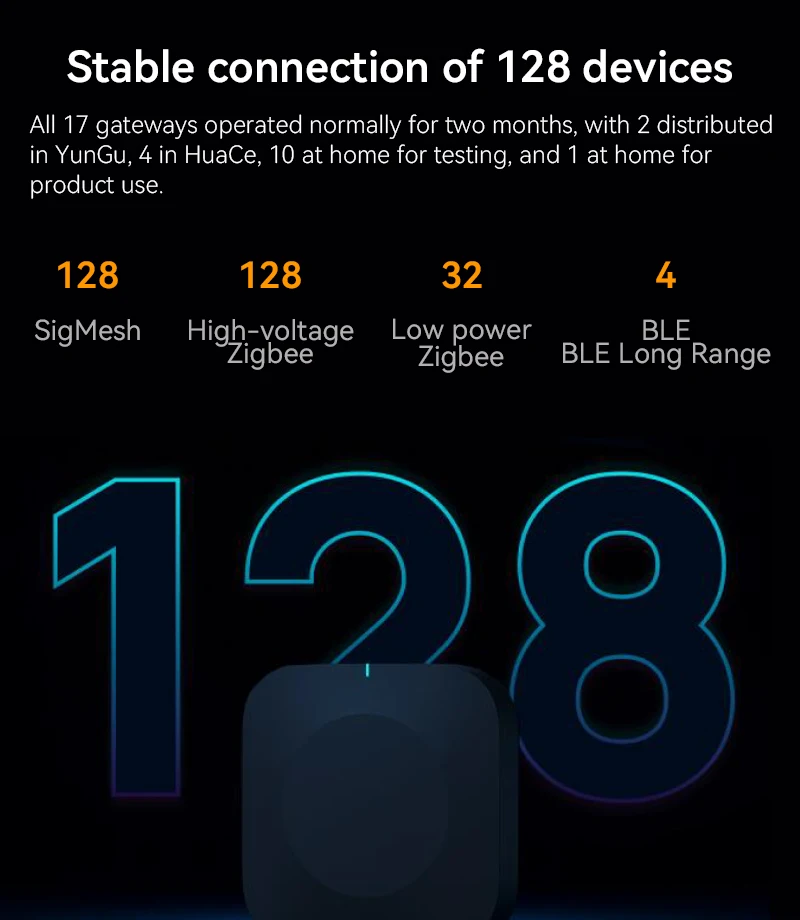 Gateway de Casa Inteligente 2026 Tuya Zigbee & BLE com Controle por APP, Compatível com Alexa e Google Assistant – Soluções para Casa Inteligente - Imagem 4