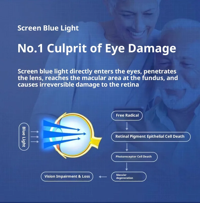 Óculos de Leitura Inteligentes para Idosos com Lentes de Comprimento Focal Ajustável e Proteção Anti-luz Azul, Armação TR90, Grau 100-400 para - Imagem 15