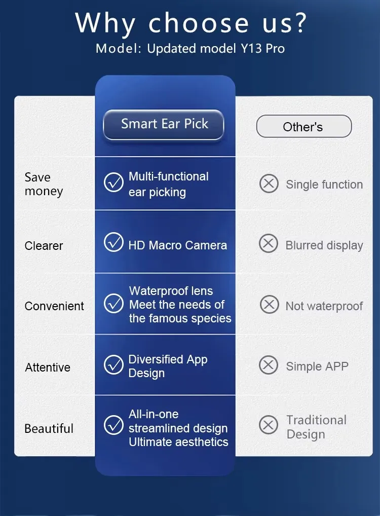 Limpador de Ouvido com Câmera e Wi-Fi para Higiene Auditiva - Imagem 4
