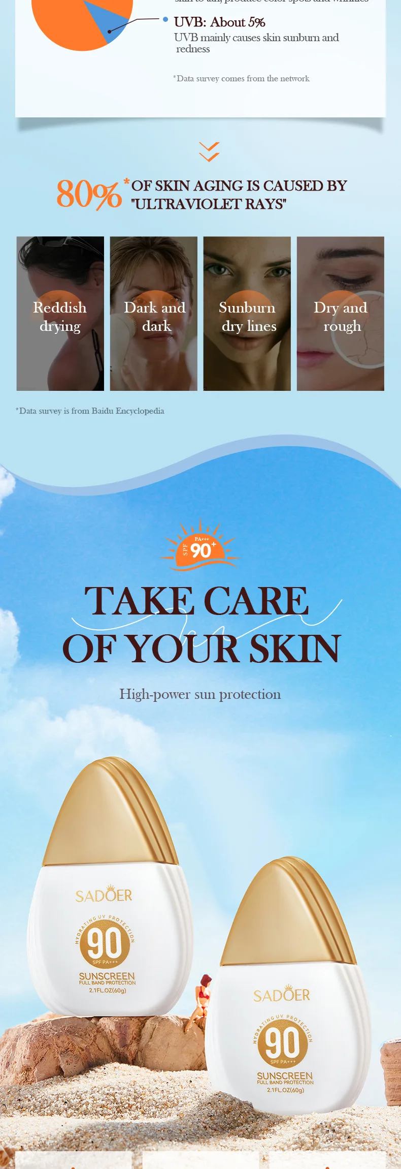 Protetor Solar FPS 90 SADOER para Rosto e Corpo - Imagem 9
